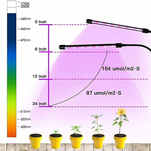 Juhefa Plant Grow Light, Full Spectrum Dual-Head 60 LED Clip-on Plant Lamp for I - Canlaa