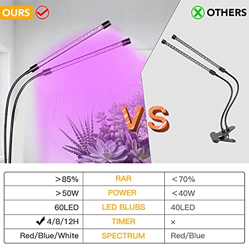 Juhefa Plant Grow Light, Full Spectrum Dual-Head 60 LED Clip-on Plant Lamp for I - Canlaa