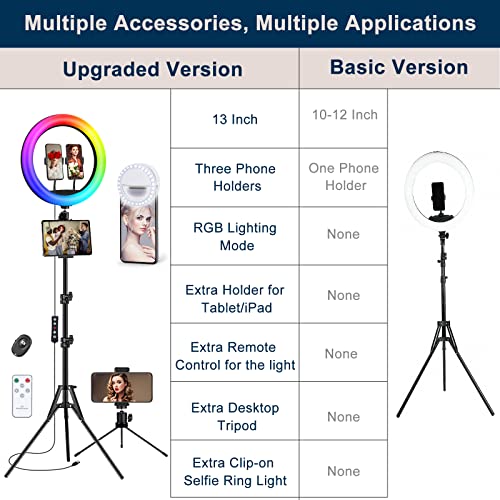 𝗡𝗲𝘄𝗲𝘀𝘁 13" Selfie Ring Light with 63" Stand and 3 Phone Holder, 53 Lighting Modes, iPad Holder, Remote, Desk Tripod, RGB Ringlight for iPhone. Vlogging Circle Led Halo Light Photo Video Kit - Canlaa